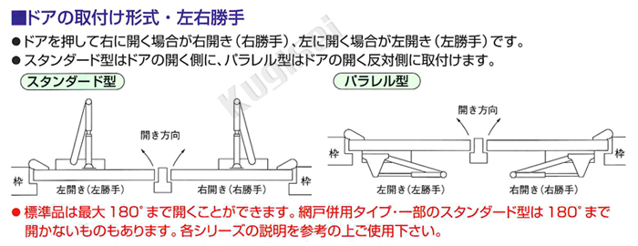 京セラインダストリアルツールズ(旧RYOBI):コンシールド ドアクローザ 標準タイプ 左勝手 COU-52L ドア クローザー - 1